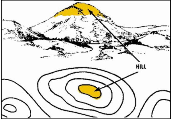 <p>¿Qué es una colina?</p>