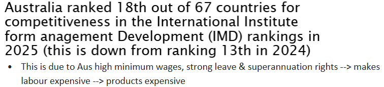 <p>Aus is not very internationally competitive</p>