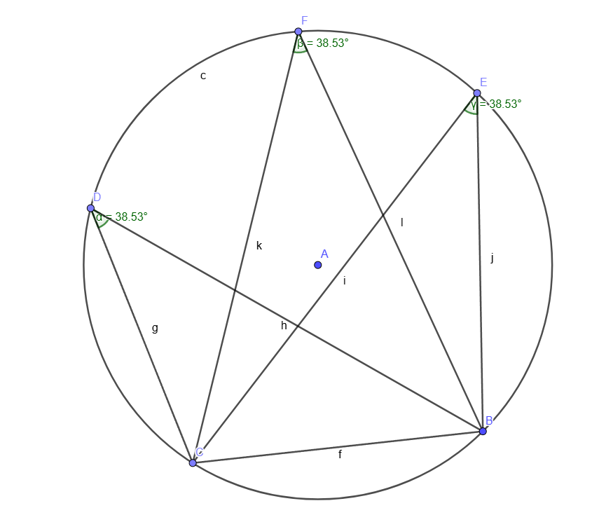 <p>[CIRCLES] Angles subtended by a chord of the circle, on the same side of the chord, are equal.</p>