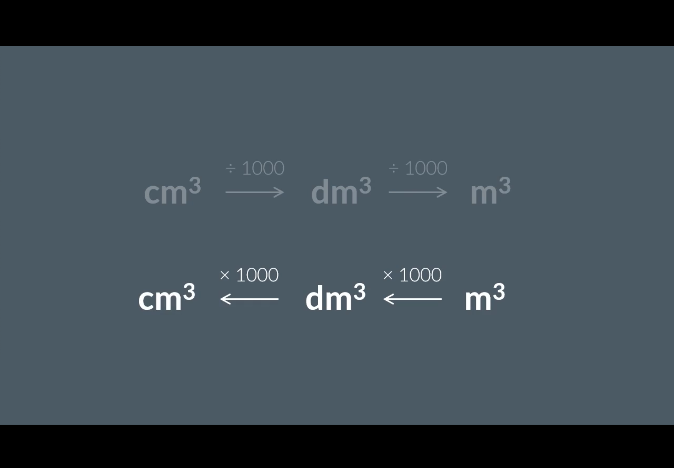 <p>Info: 10cm*3 of liquid = 10 ml of liquid. 1000mL in 1 Litre. 1000cm*3 in 1dm*3. 1000dm*3 in 1M3</p><p>Info: For water 1cm3 =1 g.       1g =1,000 mg </p><ul><li><p><span>In chemistry, instead of using litres to measure volume, we use …1?</span></p><ol start="2"><li><p><span>Calculate the number of moles present in 0.028dm3 of a 3.5mol dm−3 solution of phosphoric acid, H3PO4?</span></p></li><li><p><span style="font-size: var(--ck-content-font-size);"><span>Calculate the volume of a 0.227mol dm−3 solution of ethanol which contains 0.0184moles.</span><span><br></span><span>Give your answer in cm3 to 3 significant figures.</span></span></p></li></ol></li></ul><ol start="4"><li><p><span style="font-size: var(--ck-content-font-size);"><span>Calculate the concentration of the solution formed when 1.6g of copper sulfate, CuSO4,is fully dissolved in 0.40dm3 of water.</span><span><br></span><span>Relative atomic masses: Cu=63.5, S=32.1, O=16.0</span><span><br></span><span>Give your answer to 2 significant figures and give the units.</span></span></p></li><li><p><span style="font-size: var(--ck-content-font-size);"><span>Calculate the mass of sodium chloride required to make 150cm3 of a 1.80mol dm−3solution.</span><span><br></span><span>Relative atomic masses: Na=23.0, Cl=35.5</span><span><br></span><span>Give your answer to 3 significant figures</span></span></p></li><li><p><span style="font-size: var(--ck-content-font-size);"><span>How many ions are present in 0.65dm3 of a 0.30mol dm−3 solution of barium chloride, BaCl2? Give your answer to 2 significant figures.</span><span><br></span><span>Avogadro’s constant=6.022×10*23</span></span></p></li><li><p><span>0.0140 M*3 of a 0.850mol dm−3 solution of sulfuric acid reacts with excess potassium hydroxide. Calculate the number of moles of potassium sulfate formed in the reaction. </span><br><span>2KOH (aq)+H2SO4(aq)→K2SO4(aq)+2H2O (l)</span></p></li><li><p><span>Sodium carbonate solution is reacted with nitric acid.</span><br><span>Na2CO3(aq)+HNO3(aq)→NaNO3(aq)+H2O (l)+CO2(g)</span><br><span>a) Balance the equation and use state symbols. B)</span><span style="font-size: var(--ck-content-font-size);"><span>How many moles of sodium carbonate react with exactly 126.5cm3 of 0.982moldm−3 nitric acid? Give your answer to a suitable degree of accuracy.</span></span></p><p></p></li></ol><p></p>
