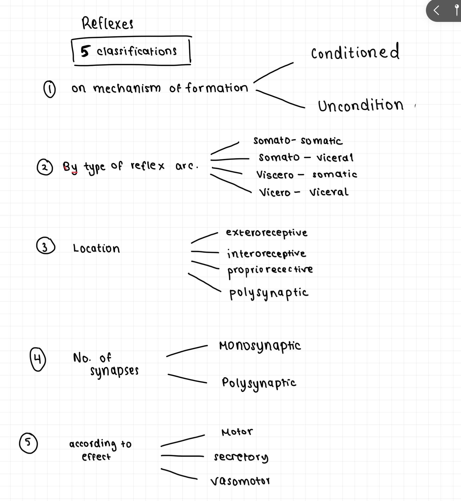 knowt flashcard image
