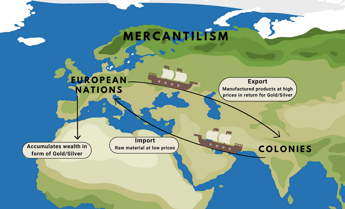 <p>An economic system focused on exports and accumulating wealth.</p>