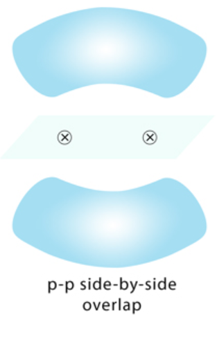 <p>What bond is this?</p>