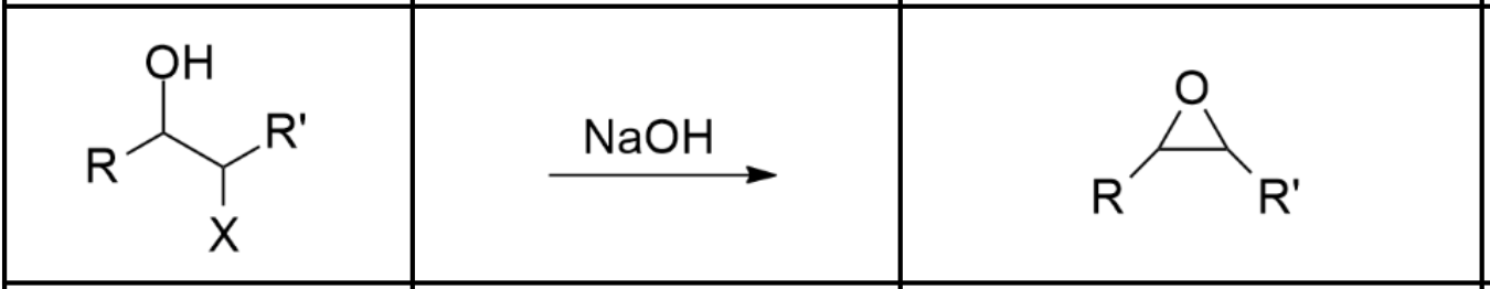 <p>Requires a base (ex. NaOH). Occurs via Sn2. </p>