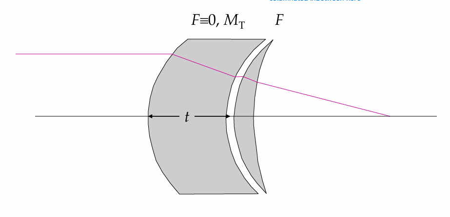 <p>Can change the magnification without changing the F (prescription), by putting an afocal thick lens (telescope) immediately in front</p><ul><li><p>another magnification equation here but i don’t think (i hope) we don’t need to know</p></li><li><p>just know that the equation for mag is in terms of equivalent power F but spectacles are measured from the back vertex.</p></li><li><p>BUT this is ok cause we are not changing the F so its all freaking good. back vertex power remains unchanged . Can use back vertex power in the equation<span data-name="stuck_out_tongue" data-type="emoji">😛</span></p></li></ul><p></p>