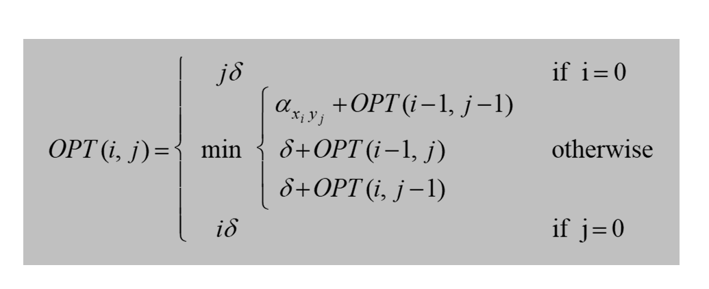 <p>OPT(i, j)</p><ul><li><p>i = num of characters of X = x1,x2,...,xi</p></li><li><p>j = num of characters of Y = y1,y2,...,yj</p></li><li><p>minimum cost to align the first i chars of X with first j chars of Y</p></li></ul><p>Case 1: Match/Mismatch xi with yi</p><ul><li><p>Cost = α_xiyj + OPT(i-1, j-1)</p></li></ul><p>Case 2a: Leave xi unmatched, Gap in Y</p><ul><li><p>Cost = δ + OPT(i−1,j)</p></li></ul><p>Case 2b: Leave yj unmatched, Gap in X</p><ul><li><p>Cost = δ + OPT(i−1,j)</p></li></ul><p>TAKE MIN OF ALL CASES</p>