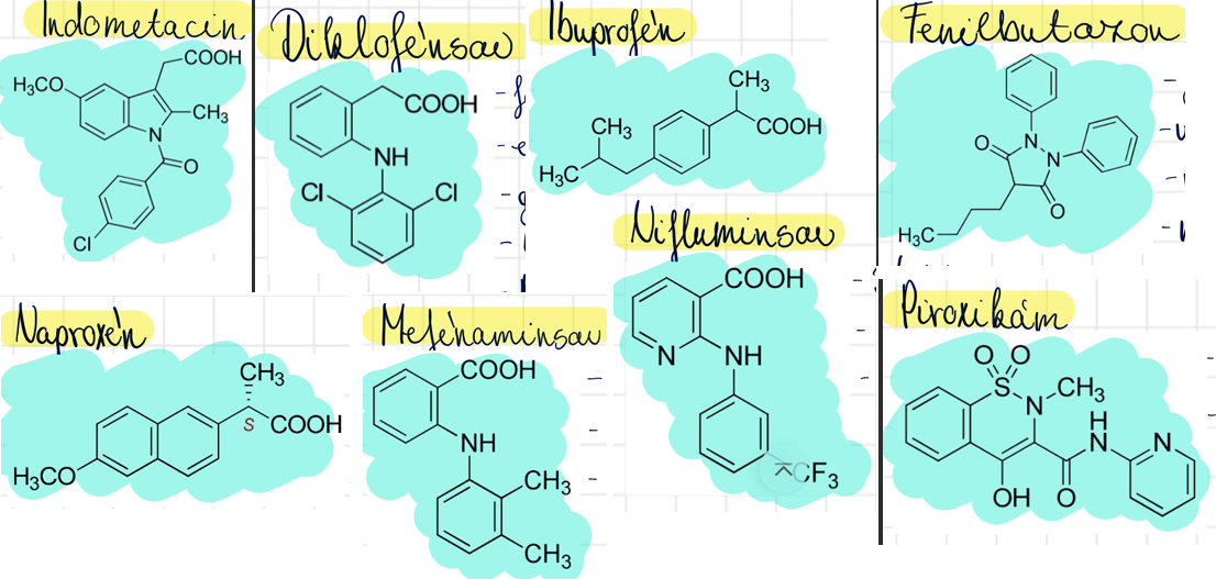 <p>fenilbutazon <br>mefénaminsav (Ponmel) <br>nifluminsav (Donalgin) <br>indometacin <br>diklofénsav (Voltaren, Cataflam) <br>ibuprofén (Advil) <br>naproxén (Apranax, Aleve) <br>piroxikám (Brexin, Feldene)</p>