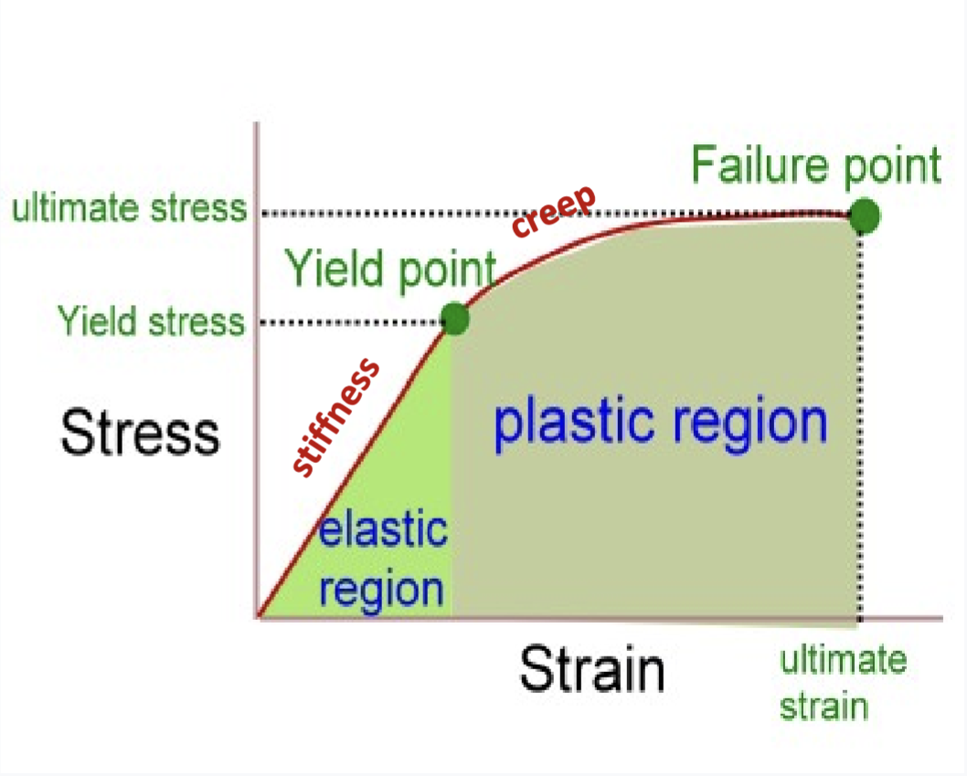<p>Stress</p>