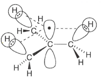 <p>The p orbital of the radical can interact with a pair of bonding electrons in a neighboring sigma bond, donating these electrons into the partially filled p orbital, therefore stabilising it.</p><ul><li><p>This also causes the planarity of the carbon-centred radicals and their trigonal planar geometry, ensuring maximum orbital overlap.</p></li></ul><p></p>