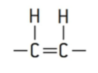 <ul><li><p>cis configuration means adjacent hydrogen atoms are on the same side of double bond</p></li><li><p>causes the chain to bend and restrict freedom</p></li><li><p>loosely packed and liquid at room temperature (vegetable oil)</p></li></ul><p></p>