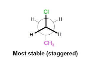 <p>most stable </p>