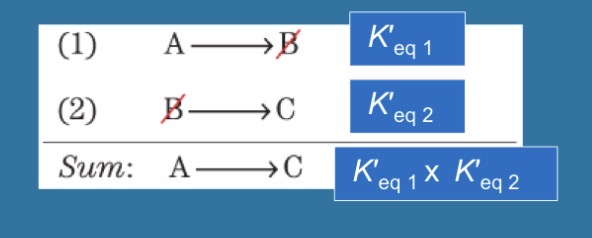 <p>They are multiplicative </p><p></p>