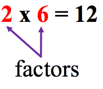 <p>the divisors of an integer</p>