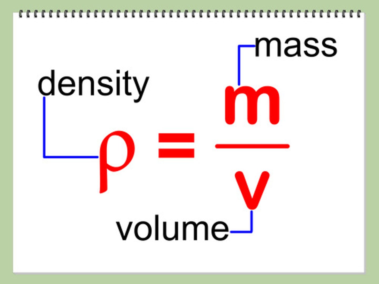 <p>p = m/v</p><p>density = mass/volume</p><p>https://www.youtube.com/watch?v=SimFy9wOMXY</p>