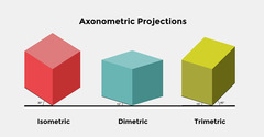 <p>Isometric, Dimetric, Trimetric</p>