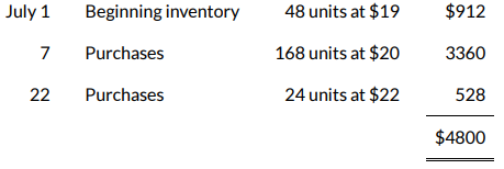 <p>Assume that Sunland has the following inventory data:</p><p></p><p>The company uses a periodic inventory system. A physical count of merchandise inventory on July 31 reveals that there are 80 units on hand. Using the FIFO inventory method, the amount allocated to cost of goods sold for July is</p>