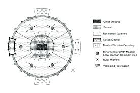 <p>What is this model?</p>