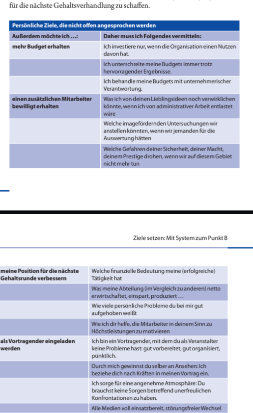 <p>Präsentationsziel 3: Geheime Ziele – die Hidden Agenda </p><p class="MsoNormal"><strong>Kernaussage:</strong> Neben den offiziellen, publikumswirksamen Zielen verfolgt der Vortragende <span style="background-color: yellow;">stets eigene, persönliche und strategische Ziele (z. B. Karriereförderung, Budgeterhöhung, Ausschalten von Mitbewerbern). Diese "Hidden Agenda" liefert dem Präsentierenden einen zusätzlichen Motivationsschub sowie 100 Prozent Fokus. Sie wird dem Publikum jedoch nur indirekt "vermittelt" und niemals direkt ausgesprochen.</span></p><p> </p><p class="MsoNormal"><strong>Phasen/Schritte (Ablauf der Umsetzung):</strong></p><p> </p><p class="MsoNormal"><span>1.</span><span style="font-family: "Times New Roman"; line-height: normal; font-size: 7pt;"> </span><strong>Zieldefinition:</strong> Das persönliche Ziel für sich selbst festlegen (z. B. bessere Ausgangsposition für Gehaltsverhandlung schaffen).</p><p> </p><p class="MsoNormal"><span>2.</span><span style="font-family: "Times New Roman"; line-height: normal; font-size: 7pt;"> </span><strong>Botschaft ableiten:</strong> Überlegen, welche fachlichen oder persönlichen Inhalte vermittelt werden müssen, um dieses Ziel indirekt zu erreichen.</p><p> </p><p class="MsoNormal"><span>3.</span><span style="font-family: "Times New Roman"; line-height: normal; font-size: 7pt;"> </span><strong>Indirekte Platzierung:</strong> Die Botschaften in die Präsentation einbauen, um bei "Drahtziehern" und Netzwerken (z. B. für zukünftige Positionsbesetzungen) einen nachhaltigen Eindruck zu hinterlassen.</p><p> </p><p class="MsoNormal"><strong>Abgrenzung zu ähnlichen Modellen:</strong></p><p> </p><ul><li><p><strong>Unterschied zwischen Präsentationsziel 1 & 2 vs. Ziel 3 (Hidden Agenda):</strong> Ziele 1 und 2 sind offiziell, zielgruppenfokussiert und unmittelbar nach der Präsentation auf ihre Erreichung mess- und überprüfbar. <span style="background-color: yellow;">Das Ziel 3 (Hidden Agenda) ist rein egozentriert, zwingend geheim und sein Erfolg ist direkt nach dem Vortrag <em>nicht</em> unmittelbar überprüfbar</span>.</p></li></ul><p> </p><p class="MsoNormal"><strong>Anwendungsbeispiel/Fallbeispiel (Übersetzung von Ziel zu Botschaft):</strong></p><p> </p><ul><li><p><strong>Geheimes Ziel: Mehr Budget erhalten.</strong> - <em>Vermittelte Botschaft:</em> "Ich investiere nur, wenn die Organisation einen Nutzen hat; ich unterschreite Budgets trotz Top-Ergebnissen; ich trage unternehmerische Verantwortung."</p></li><li><p><strong>Geheimes Ziel: Zusätzlichen Mitarbeiter bewilligt bekommen.</strong> - <em>Vermittelte Botschaft:</em> "Aufzeigen, welche imagefördernden Untersuchungen oder tollen Ideen umgesetzt werden könnten (oder welche Gefahren abgewehrt würden), wenn man administrativ entlastet wäre."</p></li><li><p><strong>Geheimes Ziel: Position für nächste Gehaltsrunde verbessern.</strong> - <em>Vermittelte Botschaft:</em> "Darstellen der finanziellen Bedeutung der eigenen Tätigkeit (Ersparnisse, Netto-Ertrag der Abteilung) und der eigenen Kompetenz bei Problemlösung und Mitarbeitermotivation."</p></li><li><p><strong>Geheimes Ziel: Als Vortragender (wieder) eingeladen werden.</strong> - <em>Vermittelte Botschaft:</em> "Ich bin ein pflegeleichter Redner (pünktlich, vorbereitet, organisierte Medien), der durch Einbezug für eine gute Atmosphäre sorgt und das Ansehen des Veranstalters steigert."</p></li><li><p><strong>Weitere geheime Ziele:</strong> Akzeptanz als neues Teammitglied, Versetzung in einen interessanteren Bereich, Stärkung der Beziehung zum Chef, höhere Budgetverantwortung.</p></li></ul><p> </p><p class="MsoNormal"><strong>Prüfungsrelevante Stolperfalle (Warum Ziele zwingend geheim bleiben müssen):</strong></p><p> </p><ul><li><p><strong>Risiko der Offenlegung:</strong> Die Hidden Agenda darf <em>unter keinen Umständen</em> offen angekündigt werden.</p></li><li><p><strong>Leicht verständliche Erklärung:</strong> Es handelt sich um rein persönliche und egoistische Motive, die das Publikum schlichtweg nichts angehen. Würde man sie aussprechen (z.B. "Ich halte diesen Vortrag, um mehr Gehalt zu fordern"), würde man sofort unprofessionell, manipulativ und eigennützig wirken. Zudem entzieht sich die Erreichung dieser Ziele der sofortigen Messbarkeit (z. B. Gehaltserhöhung passiert erst Wochen später), weshalb sie als offizielles Präsentationsziel ungeeignet sind.</p></li></ul><p> </p><p class="MsoNormal"> </p><p> </p><p class="MsoNormal"> </p>