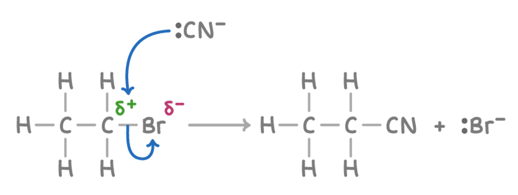 <p>A reaction where a nucleophile attacks a molecule &amp; replaces one of its functional groups (e.g. halogen atom)</p>