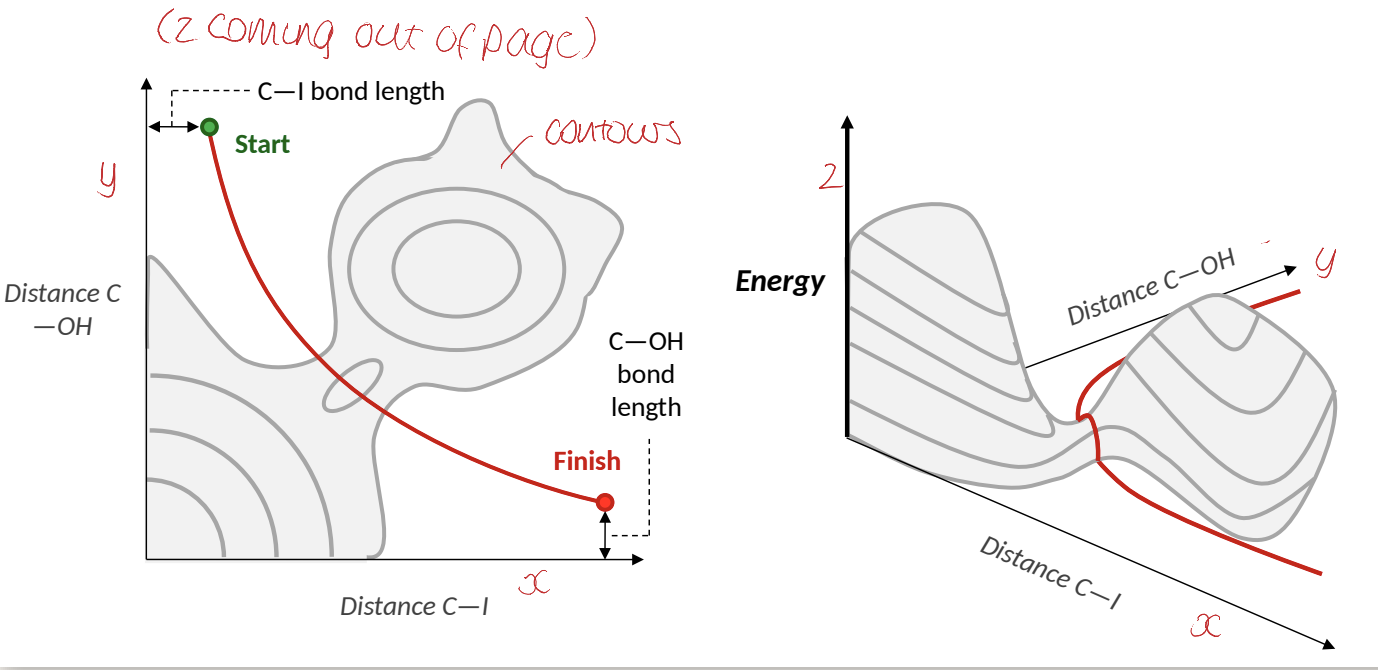 <p>what does this show about the Sn2 reaction?</p>