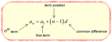 <p>a{1} = the VALUE of the first term given in the sequence</p><p></p><p>n = the value’s PLACE within the sequence</p><p>(example: #80 is the third term in the sequence… n=3 for the value’s place within 80)</p><p></p><p>a{n} = a VALUE in the sequence, with respect to the nth term</p>