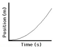 <p>What is happening in this graph?</p>