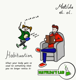 <p><span style="color: mediumseagreen !important;"><strong>Habituation</strong></span><span> is when one </span><strong>becomes</strong><span> </span><strong>used to </strong><span>a stimulus</span></p>