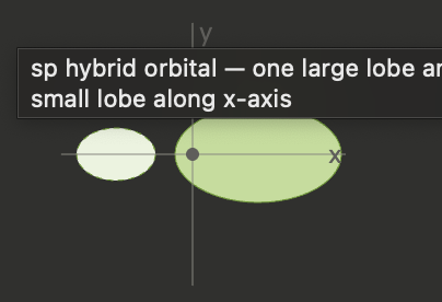 <p>What orbital is this?</p>