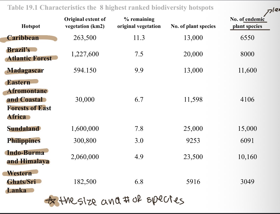 <p>Study this chart.</p>