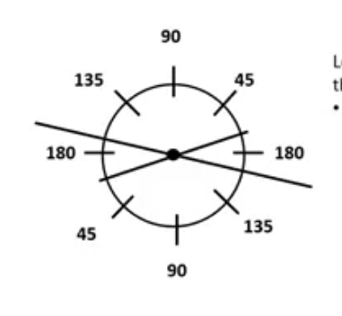 <p>graphical solution for the combination of 2 lenses </p>