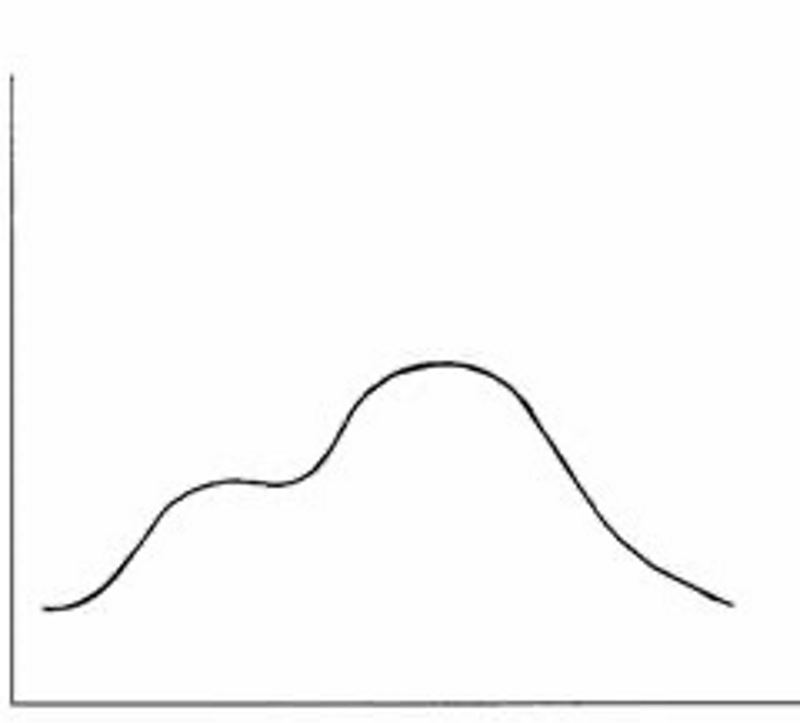 <p>total to date; propogated outbreak; sigmoidal S-curve</p>