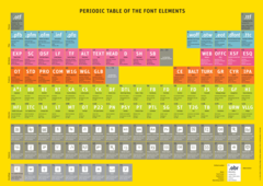 <p>A pure substance with only one type of particle; can be found on the periodic table</p>