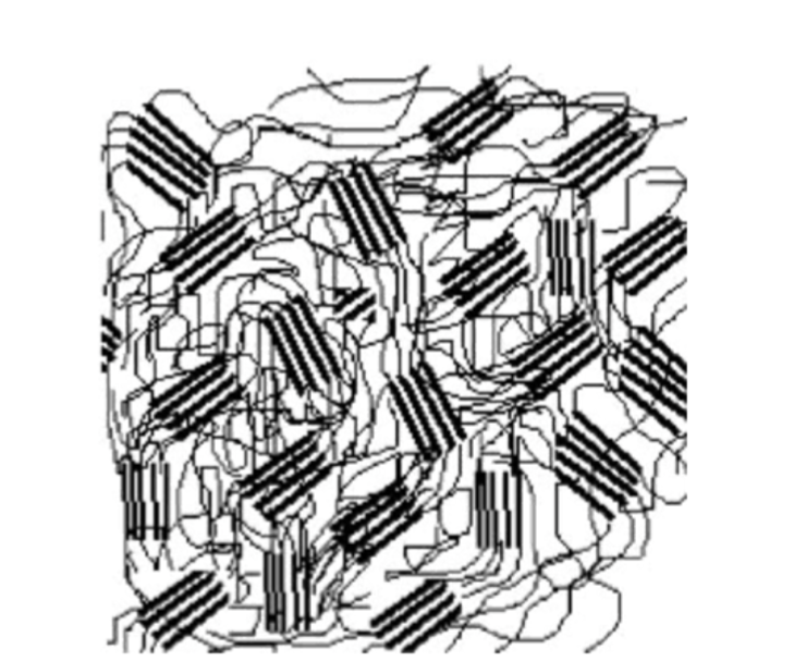 <p>What arrangement is this depicting?</p>