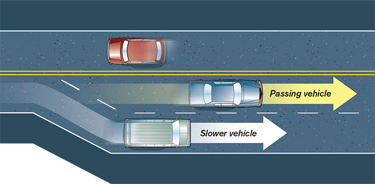 <p>the far left lane used to pass vehicles</p>