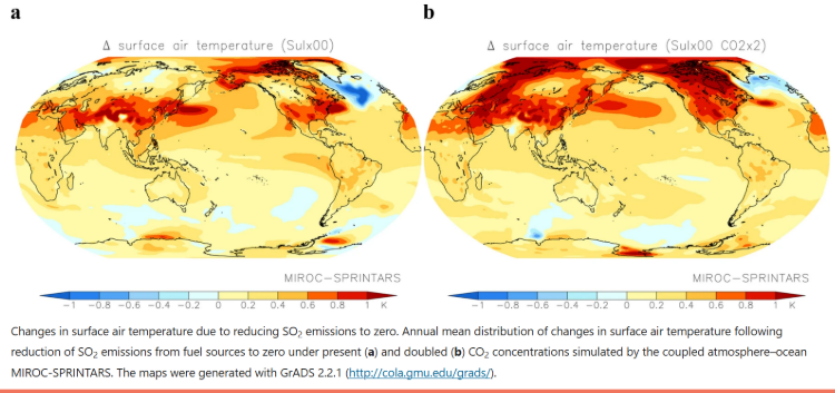 <ul><li><p>Will differ based on latitude and atmospheric CO2</p></li><li><p>Higher latitudes/Northern hemisphere = larger increase in temperature </p></li><li><p>Temperature change is more severe with a 2x CO2 increase </p></li></ul><p></p>