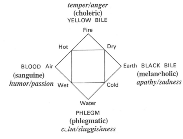 <p>motivations are constrained by temporal variables</p>