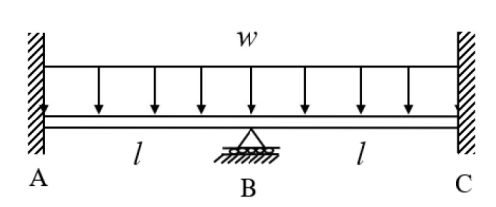 <ul><li><p><strong>POSITIVE </strong>MAX MOMENT</p></li><li><p><strong>NEGATIVE </strong>MAX MOMENT</p></li><li><p>MAX SHEAR AND REACTIONS</p></li></ul><p></p>