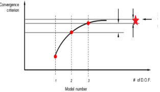 <p>Which error is denoted by the star in the above graph? Choose the best answer </p><p>a) Discretization error </p><p>b) Convergence error </p><p>c) Mathematical error </p><p>d) Solution error</p>