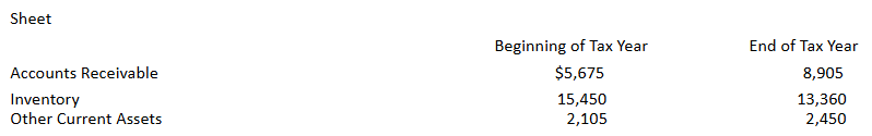 <p> XYZ Partnership submitted a current tax return showing the following balance sheet entries. Based on the entries above, how much did the combined asset changes impact the partnership’s operating cash flow in the current year?</p><p>a) ($3,575)</p><p>b) ($1,745)</p><p>c) ($1,485)</p><p>d) ($1,140)</p>