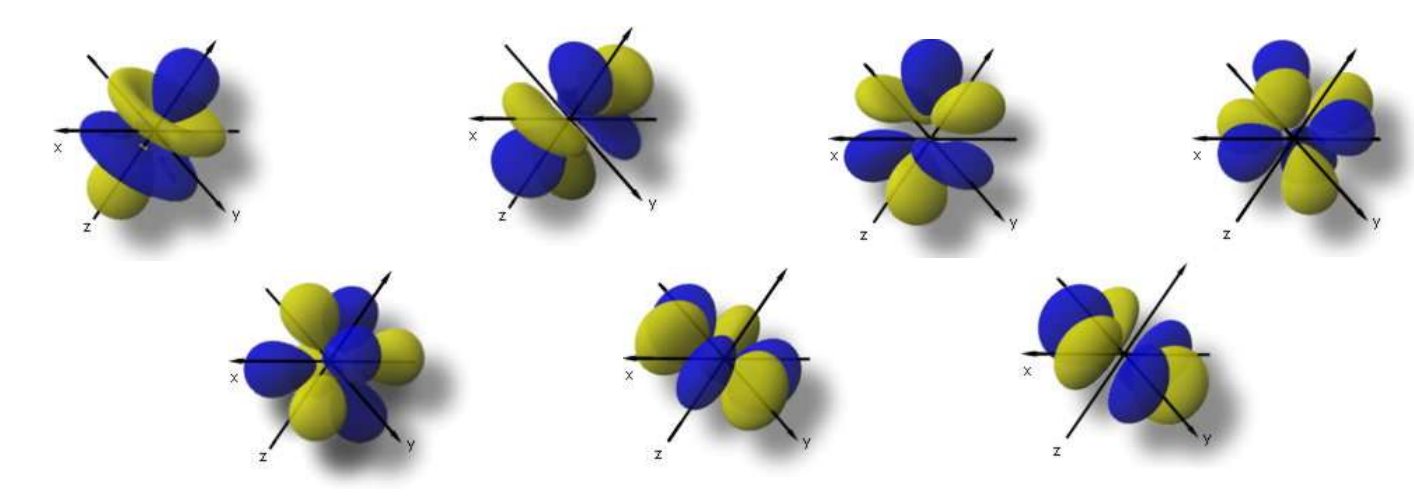 <p>there are 7 with 3 angular nodes each</p>