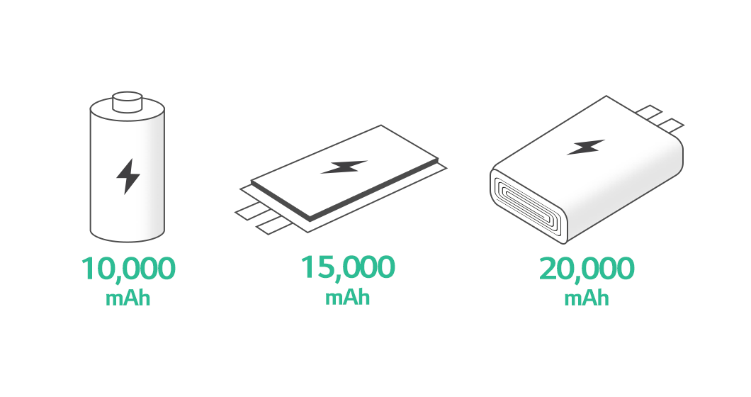 Capacity ($$mAh$$)