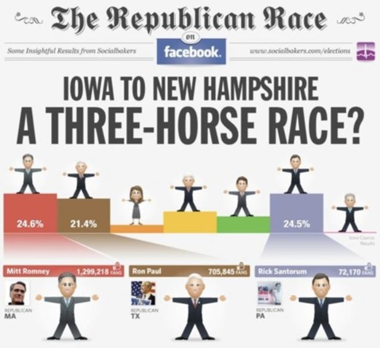 <p>Media coverage that focuses on polling, strategy, and competition in elections rather than issues or policies.</p>