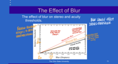 <p>Binocular blur will (increase/decrease) the stereothreshold more than the visual acuity threshold</p>