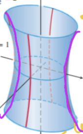 <p>hyperboloid of one sheet; opening on z-axis</p>