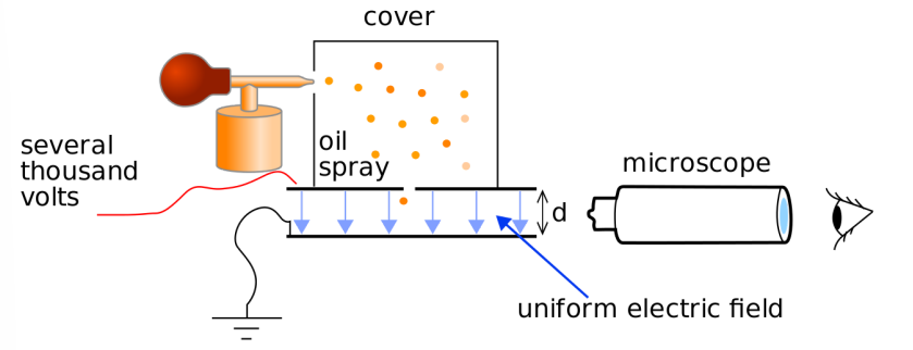 <p>Purpose of the equipment in this image</p>