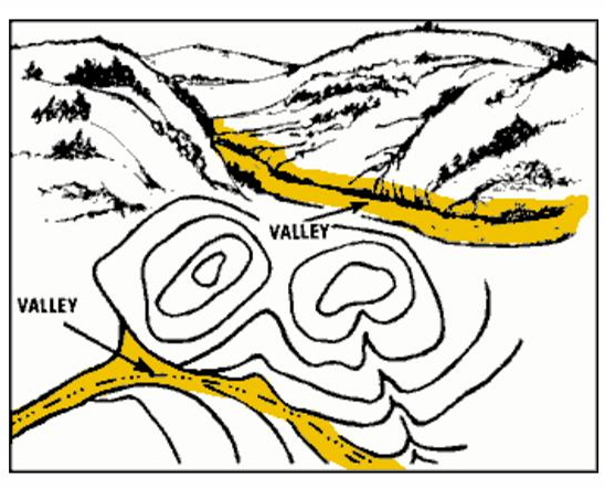 <p>¿Qué es un valle?</p>