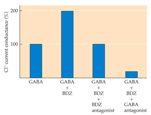 <p>so explain this image - are barbiturates the same </p>