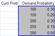 <p><span>In order to generate random values from the table of discrete values shown below, the cum prob column should have values ...</span></p>