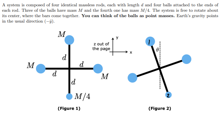 <p>You hold the system at rest after rotating it by a small angle theta counterclockwise (as shown in Figure 2). Then you let go. What will happen to the system now? Use the angular momentum principle to justify your answer.</p>