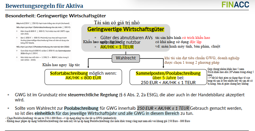 <p>Welche Kriterien sind<span style="color: red;"><strong> Voraussetzungen</strong></span> dafür, dass ein <span style="color: red;"><strong>Vermögensgegenstand als GWG (geringwertige Wirtschaftsgüter) </strong></span>eingestuft werden kann?</p>